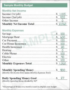 Sample Budget for McDonalds Workers.  Image: theatlantic.com