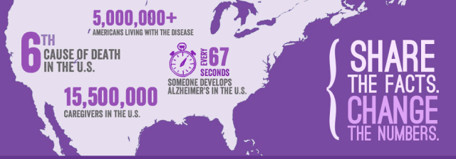 Graphic by The Alzheimer's Association